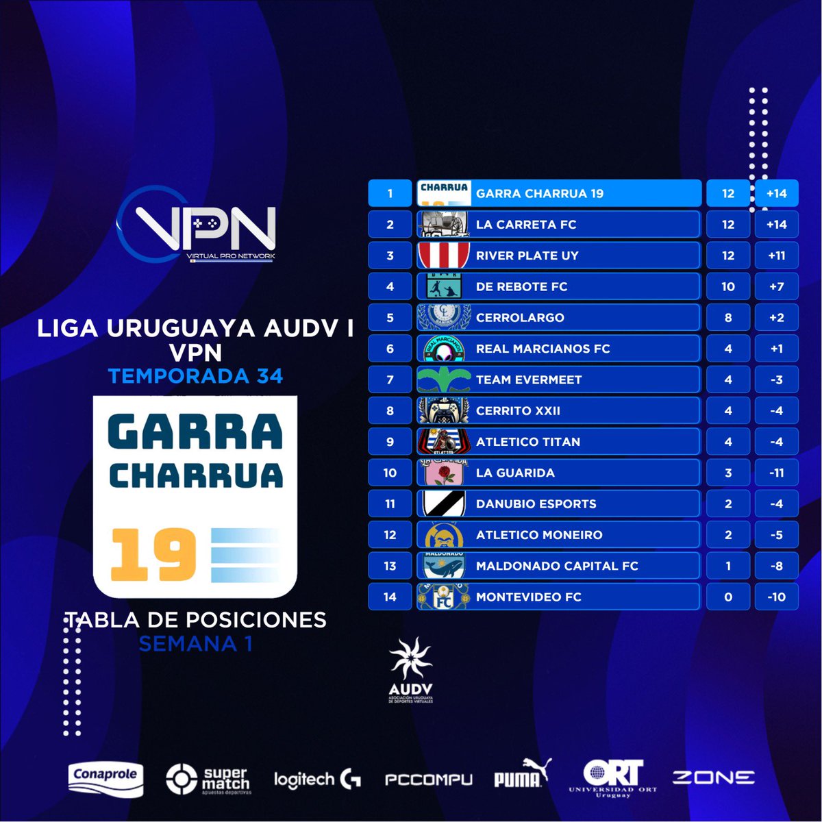 Virtual Pro Network Uruguay tweet media