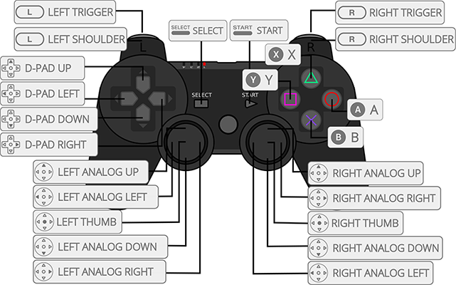 [MULTI] RetroArch Joypad Autoconfig Files v1.22.0 : Nuovo aggiornamento gamesandconsoles.net/multi-retroarc…