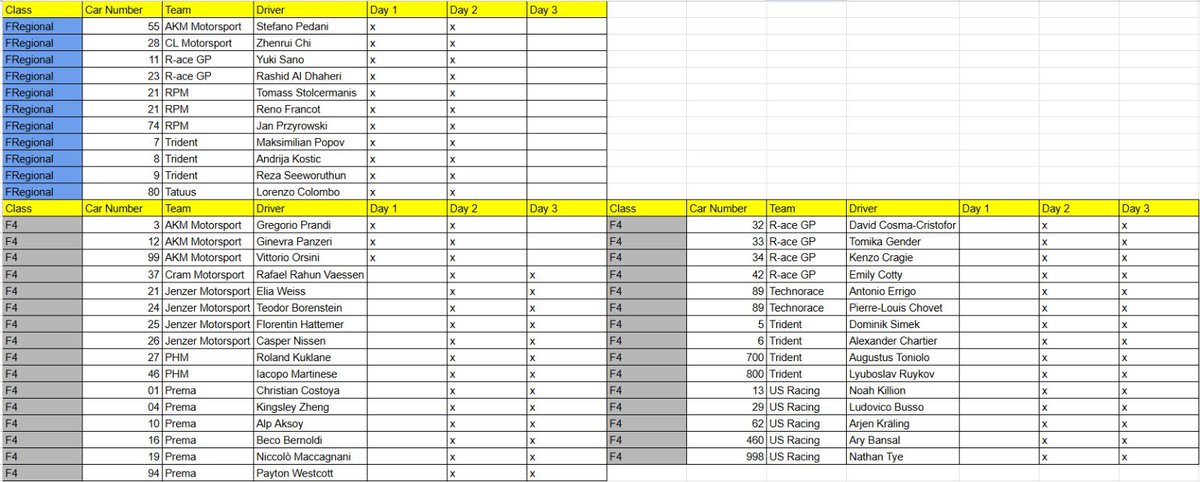 FinjoMuschlien's tweet image. Here‘s the list of drivers who took part in the Kateyama test at Mugello on 4–6 November!

Read the full testing report on feederseries.net

#FREC #F4