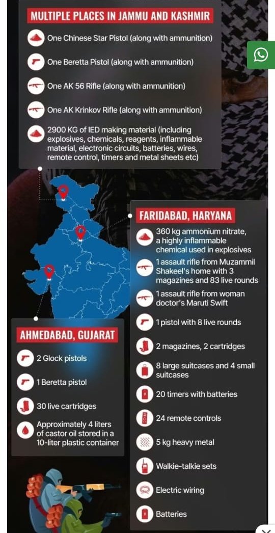 अहमदाबाद, J&amp;k और फरीदाबाद से पिछले 3 दिनों में एजेंसियों/पुलिस द्वारा की गई बरामदगी