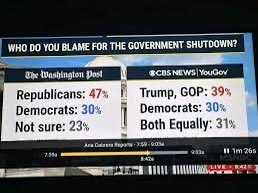 RachelBitecofer's tweet photo. You think those numbers would have stayed like that after thousands of news casts about people starving and being stranded in Denver for 4 days for Christmas?

I’m here to tell you, we got the best win we can get: forcing them to kill people’s subsidies in daylight. https://t.co/fV54YCmnQr