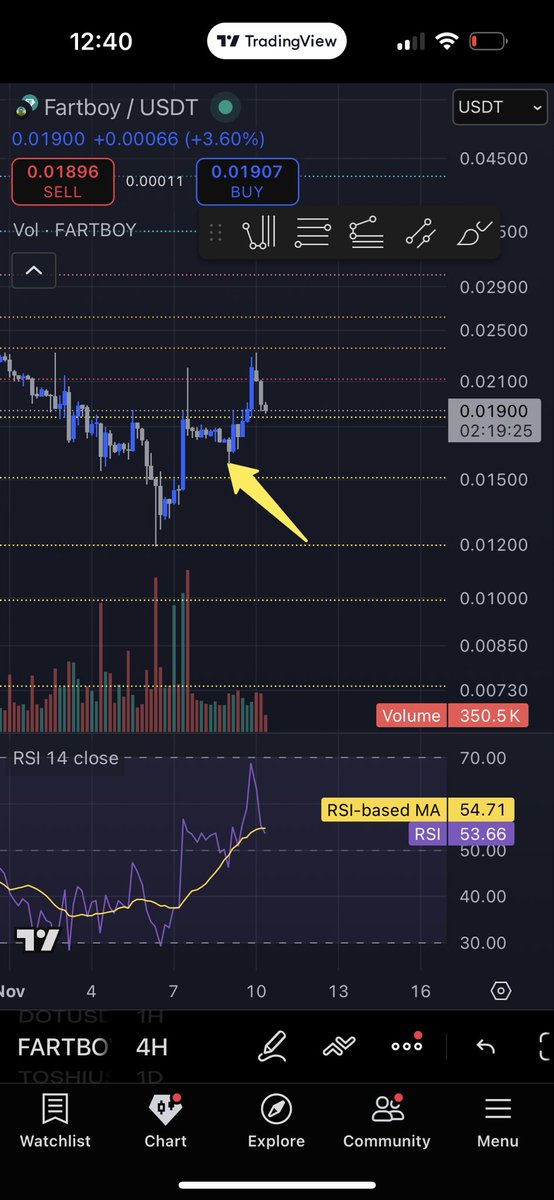 Surf'n Crypto tweet media