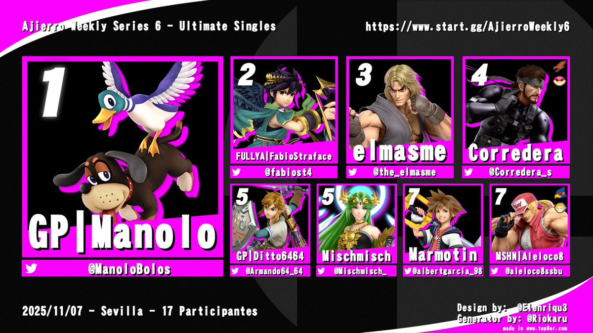¡Éste es el Top 3 de nuestro pasado semanal #AjierroWeekly en el RPL Center! 

🥇<a href="/ManoloBolos/">GP | Manolo🐕‍🦺</a>
🥈<a href="/fabiost4/">FabioStraface</a>
🥉<a href="/the_elmasme/">elmasme</a>

¡Gracias a todos por venir! Nos vemos este sábado con mensual y atentos también al viernes que se vienen cositas 😅.