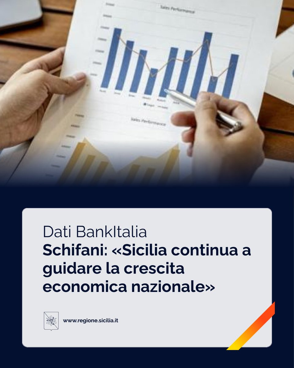 📈 «I dati di <a href="/bancaditalia/">Banca d'Italia</a> confermano quanto già evidenziato da diversi istituti di ricerca: la #Sicilia cresce oggi più della media nazionale, guidando la ripresa economica del Paese (<a href="/RenatoSchifani/">RenatoSchifani</a>).

Leggi 🔗 regione.sicilia.it/la-regione-inf…

#Sicilia #RegioneSiciliana