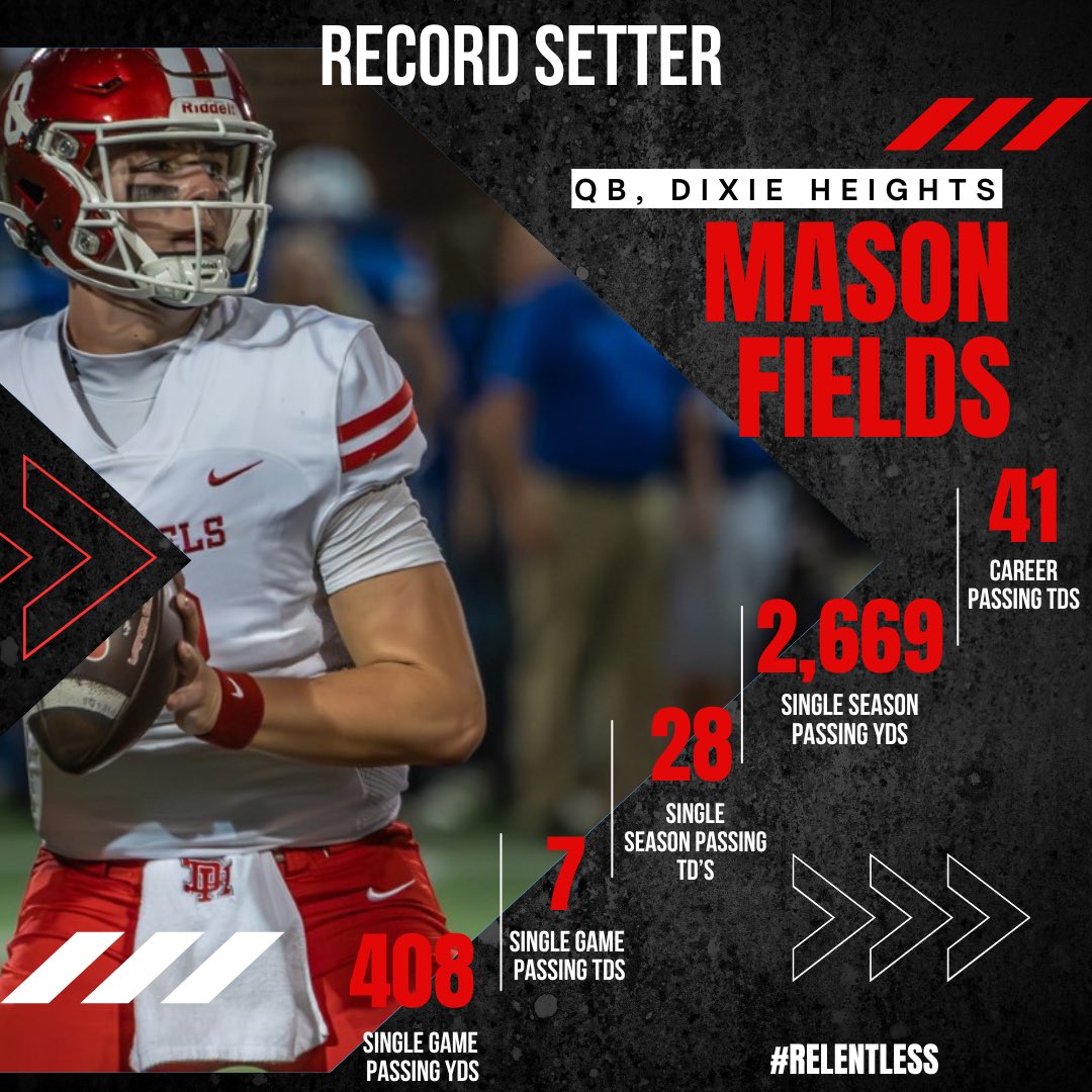 DixieHeightsFB's tweet photo. Congratulations to @mason_fields18 for setting 5 Dixie Heights Football School Records this season! #Relentless https://t.co/eXqYoydeS9