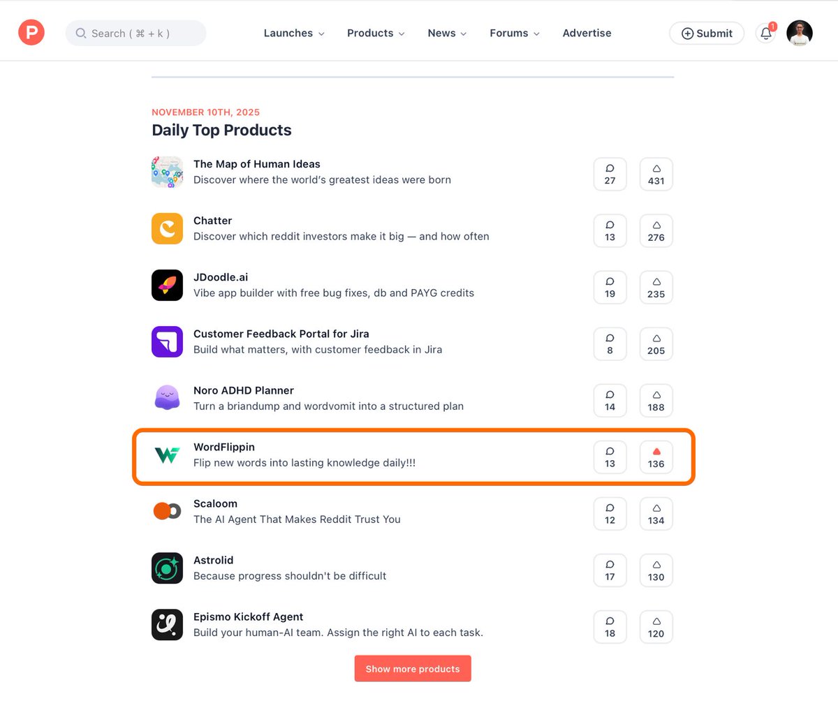 arjun_mano57518's tweet photo. Thank you everyone! 🙏
I launched WordFlippin on Product Hunt yesterday, and your support was truly overwhelming.

WordFlippin is an AI-powered vocabulary building platform that uses spaced repetition to make new words actually stick—permanently.

@WordFlippin ended up in the Top 10 Products of the Day, which feels absolutely surreal for my first launch!

Huge shoutout to @ProductHunt for building such an incredible platform and fostering this amazing community of builders and supporters.

And to everyone who upvoted, commented, shared feedback, and engaged with our launch—you made this possible. Your support turned a dream into reality. Thank you from the bottom of my heart. 💙

Check out The Leaderboard to see WordFlippin in the Top 10! 🚀
https://t.co/RlGem8JZ5w

https://t.co/LIQKSPHZJP

#ProductHunt #WordFlippin #producthuntLaunch #Grateful #VocabularyLearning