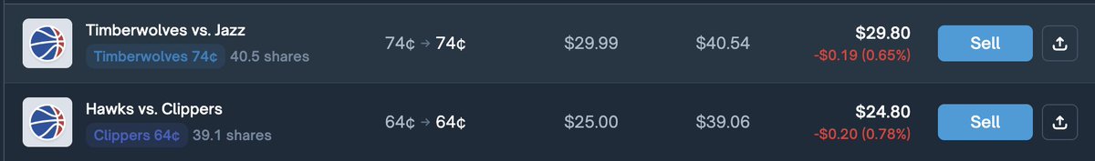 Your baddies calling NBA Play for tomorrow! 

Timberwolves win
Reasoning: Even with the risk of Edwards being injured, Utah is missing key contributors and Minnesota showed they can dominate. If Edwards plays, that boosts Minnesota heavily. If he sits, Minnesota still looks