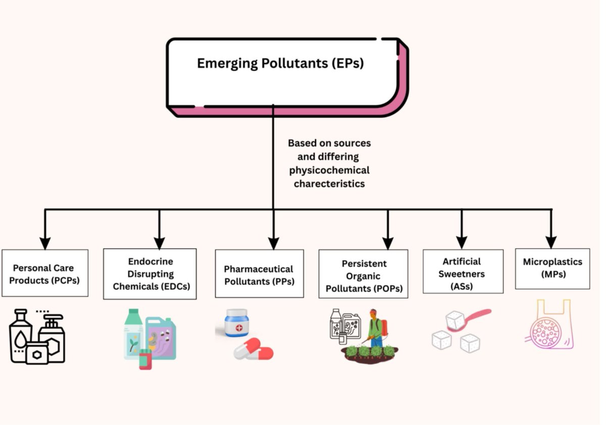 Anthropocene Science tweet media