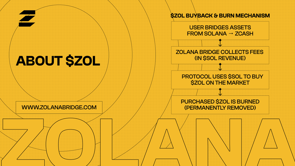 Zolana Bridge tweet media