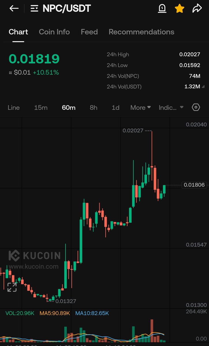 $NPC wants to go higher