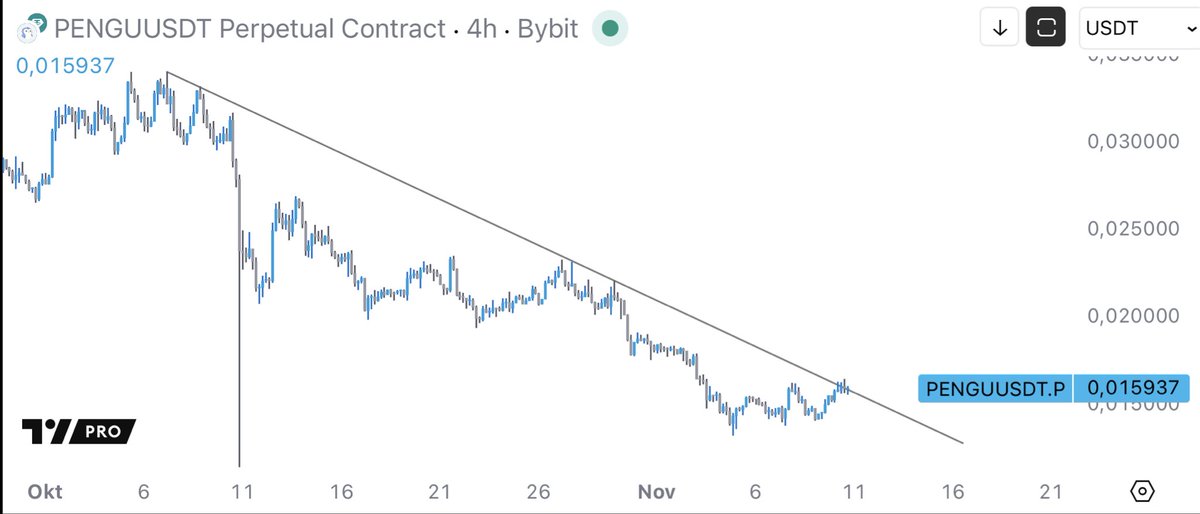 $PENGU

Like I said in yesterday’s clip many alts look good for a breakout. Pengu is one of the best examples. Looks ripe to send