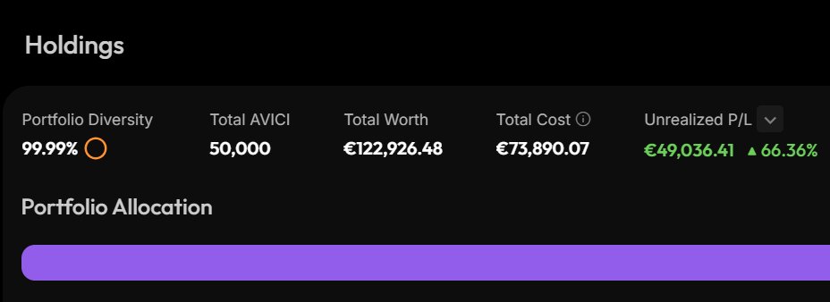 TimyTuff's tweet image. Been scooping up $AVICI recently 🏦
Very hyped about this project what they are trying to achieve, been waiting for something like this for a long time!
Been under the radar for a while but more &amp;amp; more people are seeing the huge potential🚀
Very competent team behind AVICI🧠
