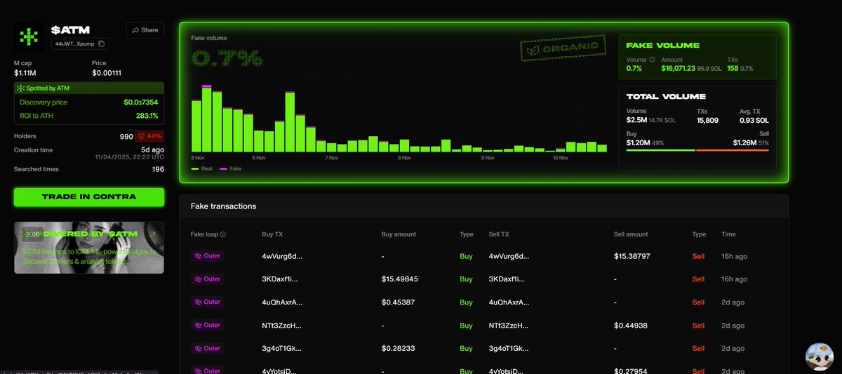 $ATM looks good here

Product works, team is delivering, and I have been personally using their algos since July.

CA:

44uWTHptvTVmjPi5XPDVQpM3i7oJbti1Ssfm5mXXpump