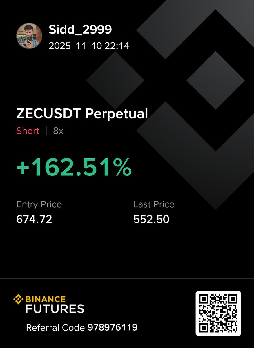 Siddhar79341698's tweet photo. Feeling those emotions turn into pure profit! 🚀 So thrilled with this ZECUSDT Perpetual short trade, grabbing a sweet +162.51% gain. Big shoutout to @honestcrypto09 for the amazing call on their Telegram channel! 🙏💰 #Crypto #Trading https://t.co/zPNVLX4tq5