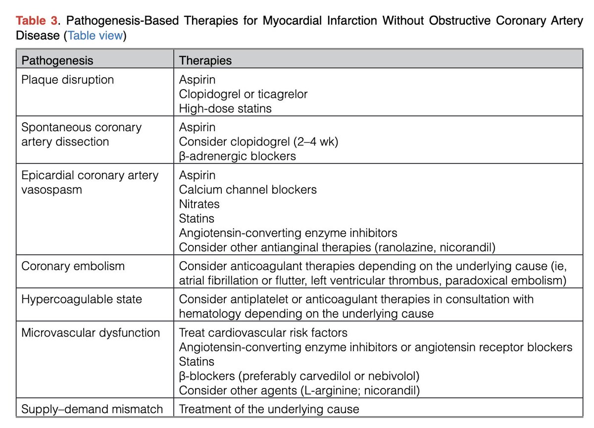 Ed_Alania's tweet image. 🔴State of the Art: Evaluation &amp;amp; Medical Management of Nonobstructive Coronary Artery Disease in Patients With Chest Pain: A Scientific Statement @CircAHA #Cardiology #CardioEd #FOAMed #AHA2025