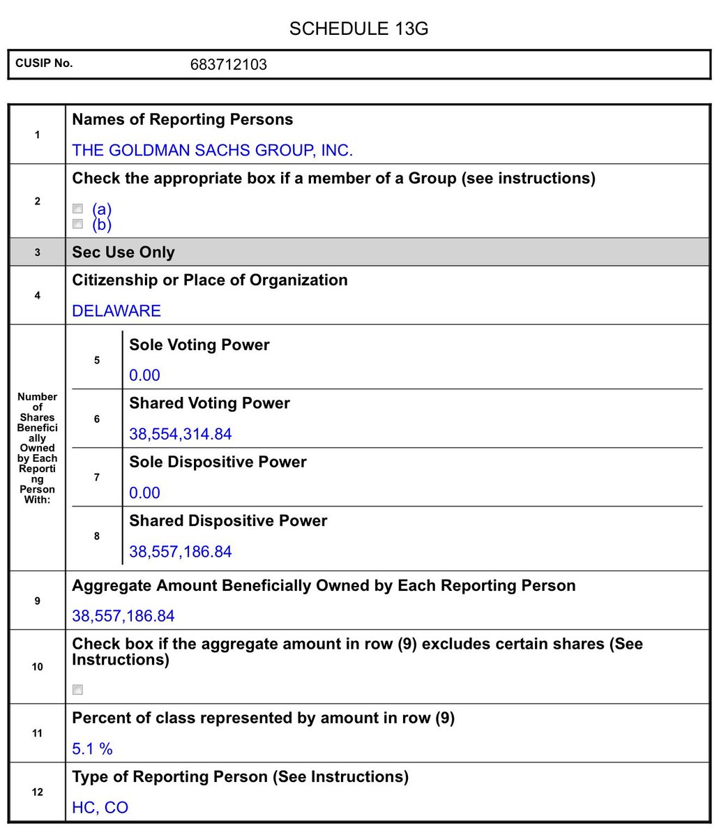 $OPEN Goldman Sachs has taken a 5.1% ownership stake:

sec.gov/Archives/edgar…