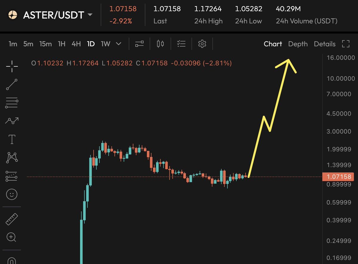 $ASTER All Time Highs Incoming.