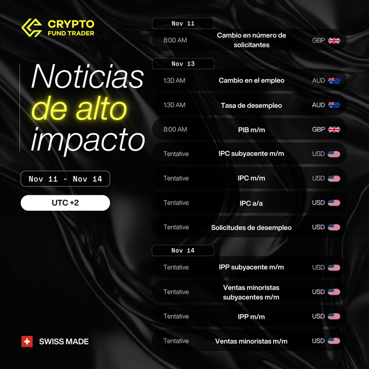 Crypto Fund Trader Español tweet media