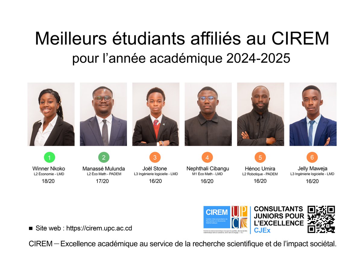 paul_tsasa's tweet photo. Malheureusement, nos universités ne valorisent pas suffisamment leurs meilleurs étudiants. À mon avis, cette culture doit être bannie de nos institutions, car elle décourage l’effort et étouffe la méritocratie. 

2/ Ainsi, suivant cette perspective, j’ai l’honneur de vous présenter les meilleurs étudiants affiliés au CIREM pour l’année académique 2024-2025.@CIREMath
— En tant que professeur, je considère les étudiants brillants comme des partenaires intellectuels à révéler, des esprits à élever. 

3/ Nous avons le devoir d’apprendre à nos étudiants brillants (~je dirais même : de leur inculquer) à choisir le chemin de la discipline et du travail acharné. C’est sur ce chemin que naissent les innovateurs, les chercheurs crédibles et les professionnels compétents.