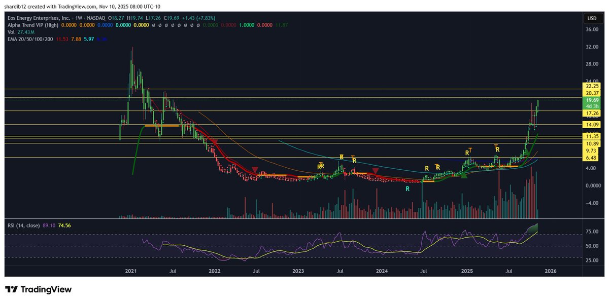 Don’t Follow Shardi B If You Hate Money tweet media