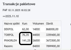 Pakietówki po sesji.