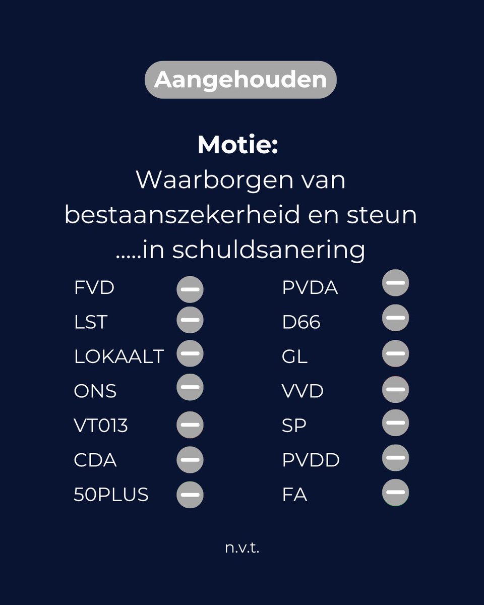 De begroting voor 2026 zit er weer op. Tevens de laatste begroting voor deze huidige raadsperiode. 💶🙌🏼

Tijdens deze begroting diende wij de volgende moties in. Swipe om ze allemaal te bekijken! ▶️

#Tilburg #fvd #fyp #voorjou #begroting
