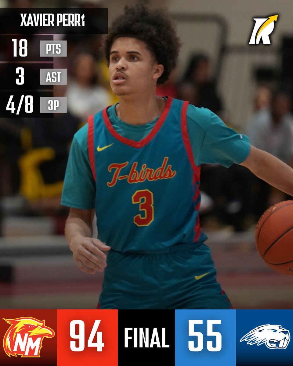 JC: 5’11 sophomore guard Xavier Perry (New Mexico JC), a Revocruit-Powered JUCO, delivered an efficient 18 points and 3 assists, shooting 4-for-8 from deep and 4-for-9 from the field in a dominant 94–55 victory.