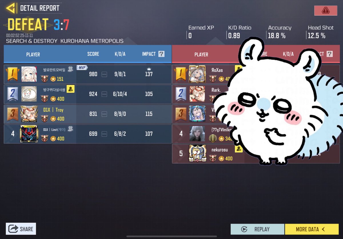 codmomonga's tweet photo. 2025.11.10
23:00 ~

vs @codm_Fleur 🇯🇵

0:4 Lose

Thank you for the scrim.
Both teams enjoyed the game. https://t.co/RAyQLAw0qK