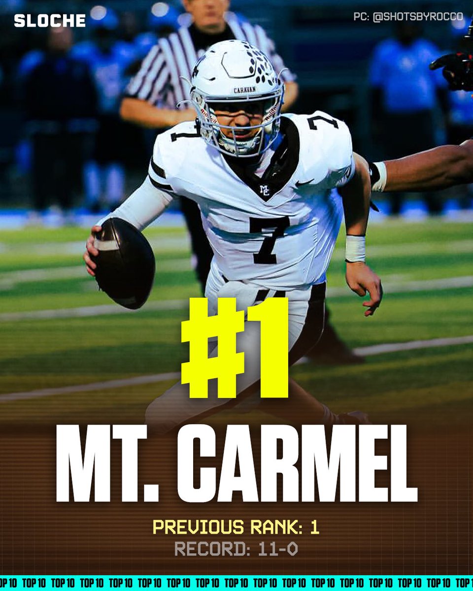 Official Sloche WK 12 Top 10 👀🏈

1️⃣ Mount Carmel
2️⃣ Brother Rice
3️⃣ East St. Louis
4️⃣ Nazareth
5️⃣ Lincoln-Way East
6️⃣ Maine S.
7️⃣ Montini
8️⃣ Barrington
9️⃣ Downers Grove N.
🔟 Fremd

In the Hunt 📈
• Batavia
• St. Charles N.
• Providence
• Fenwick
• ICCP
• Oswego
• St.