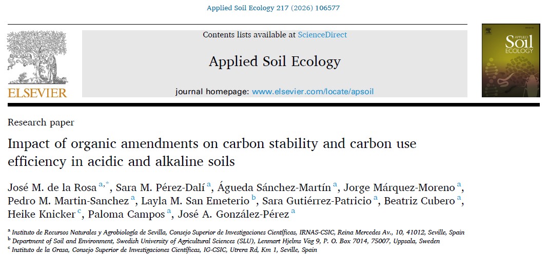 PyroChem4Soil tweet media