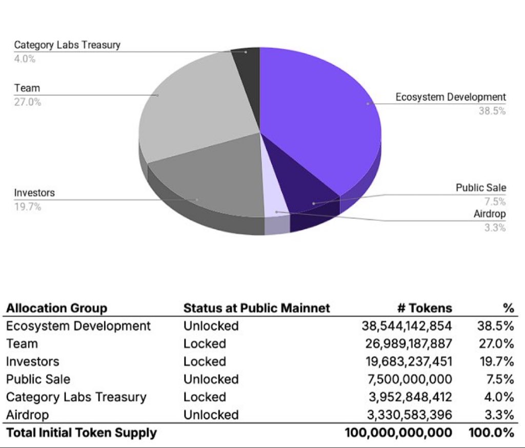 1stBenjaNAD's tweet image. 🚨🚨🚨 TODAY IS WORSE THAN 9/11 FOR MONAD✈️ ✈️ ✈️ 
💥💥💥MONAD TOKENOMICS 🌌🌌🌌
💯💯💯COMMUNITY GETS NOTHING 🥴🥴🥴
😡😡😡WE DO NOT FORGIVE, WE DO NOT FORGET ☠️☠️☠️