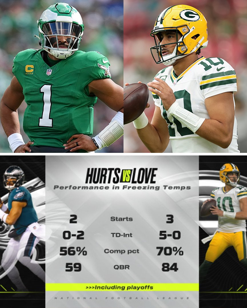ESPN Insights tweet media