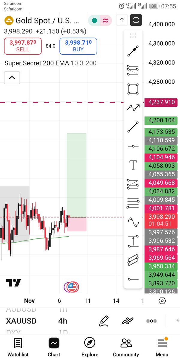 Serialfx's tweet image. Xauusd move