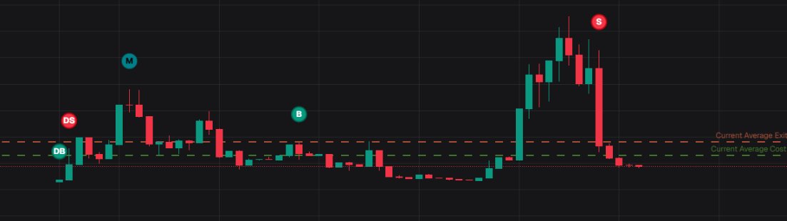 introvert0x's tweet image. trenches so brutal bruh. 100k topper? 🤣