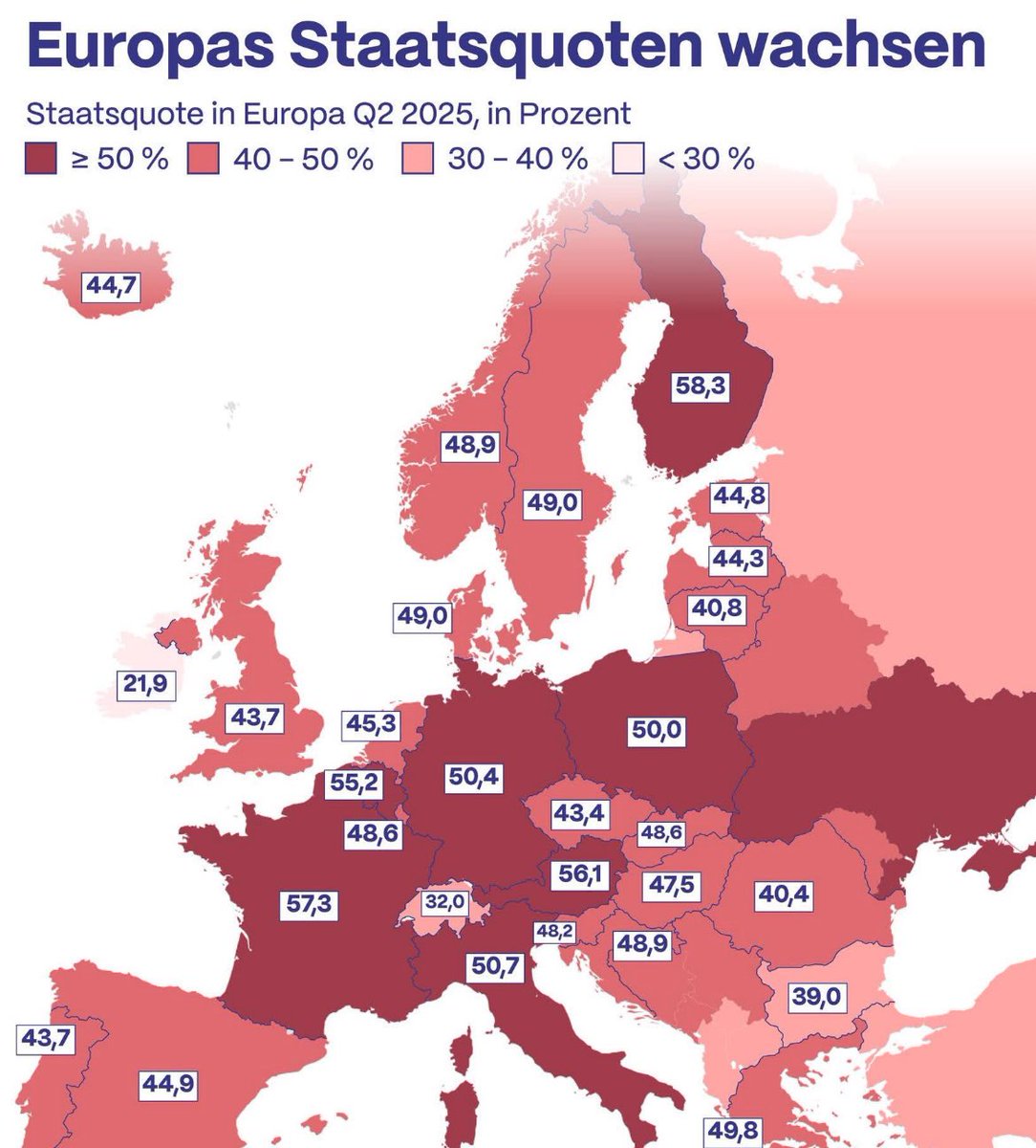 <a href="/MariKanWien/">MariKan</a> Merken Sie nicht, wie tief sich der Sozialismus in das ganzen System gefressen hat? 

Hayeks Warnung aus 1944 hat sich leider mehr als bewahrheitet… ganz Europa sitzt tief in der Sozialismus-Falle.