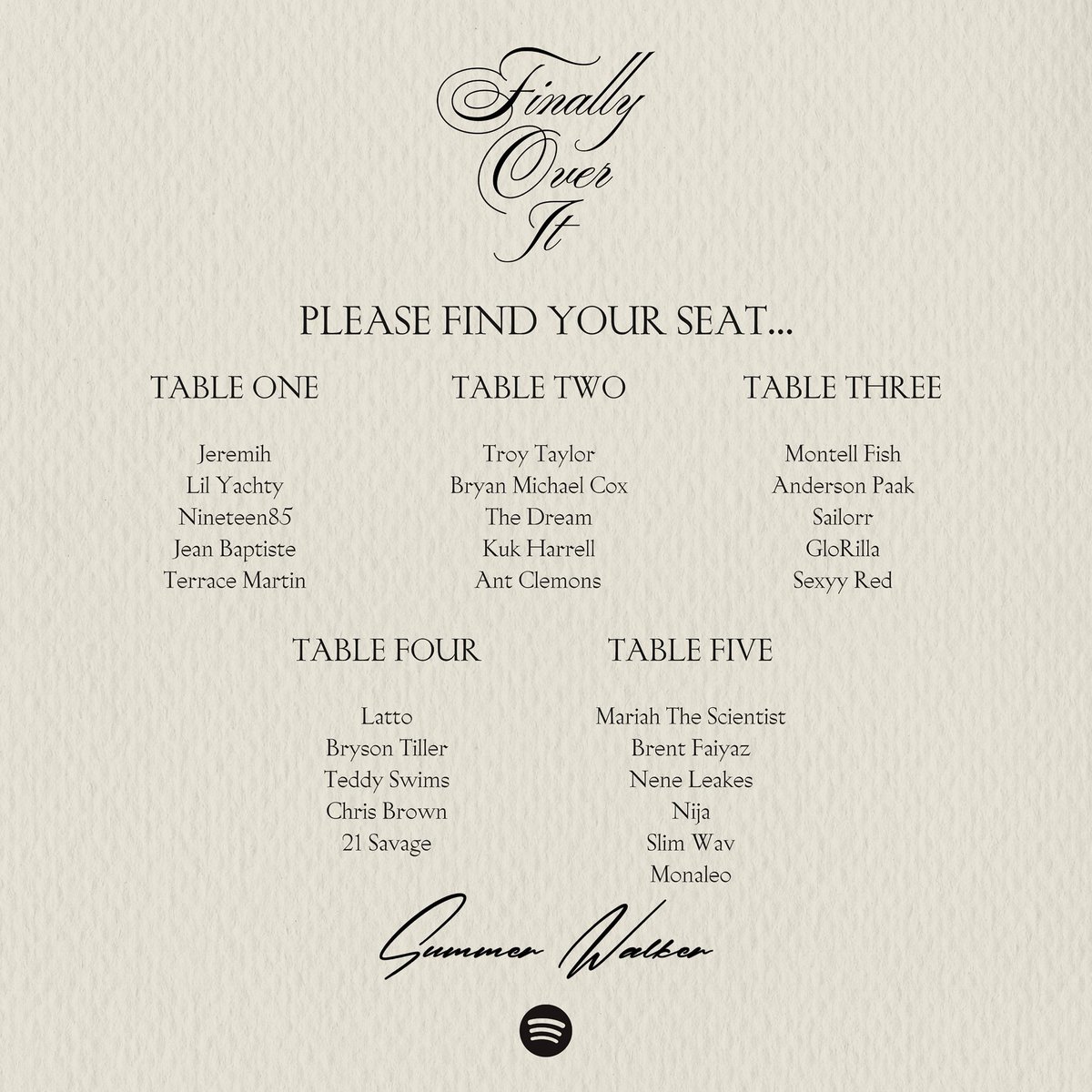 ComplexMusic's tweet image. SUMMER WALKER
FINALLY OVER IT (ALBUM)
FRIDAY

OFFICIAL CREDITS:

LIL YACHTY
LATTO
SEXYY RED
GLORILLA
BRYSON TILLER
CHRIS BROWN
MARIAH THE SCIENTIST
BRENT FAIYAZ 
ANDERSON .PAAK
21 SAVAGE
+ MORE