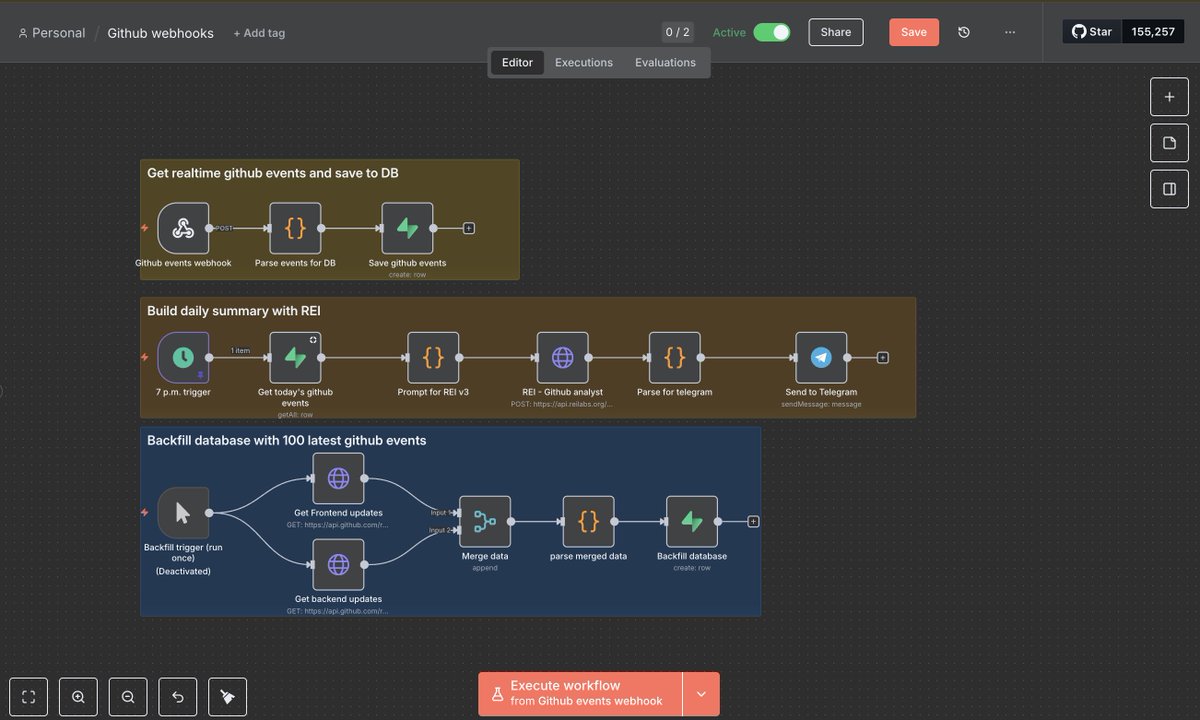 I've built a smoll n8n workflow that auto-generates a daily dev summary, fully powered by <a href="/rei_labs/">Rei</a>  🤖

Here’s how it runs:
- GitHub webhooks pushes events such as commits, PRs, etc to my n8n workflow.
- Events get parsed and stored straight into Supabase
- REI fetches them