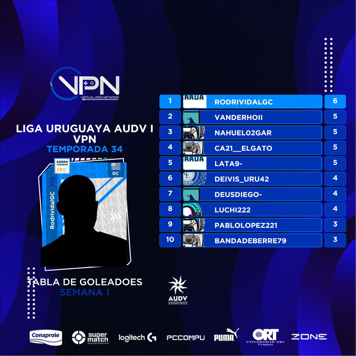 Virtual Pro Network Uruguay tweet media