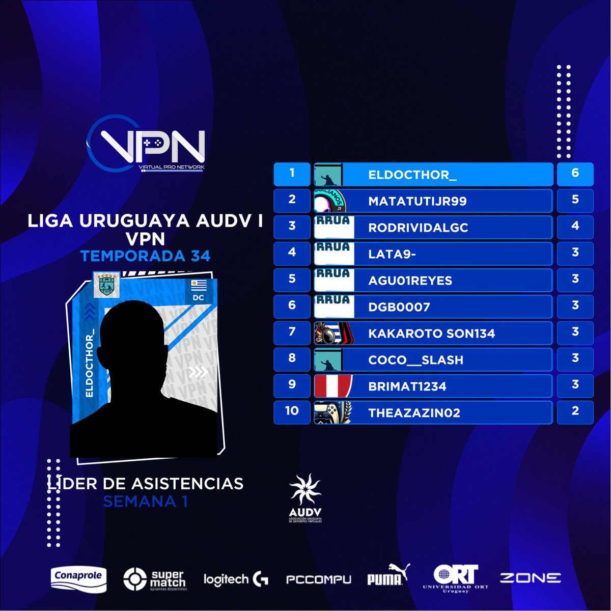 Virtual Pro Network Uruguay tweet media