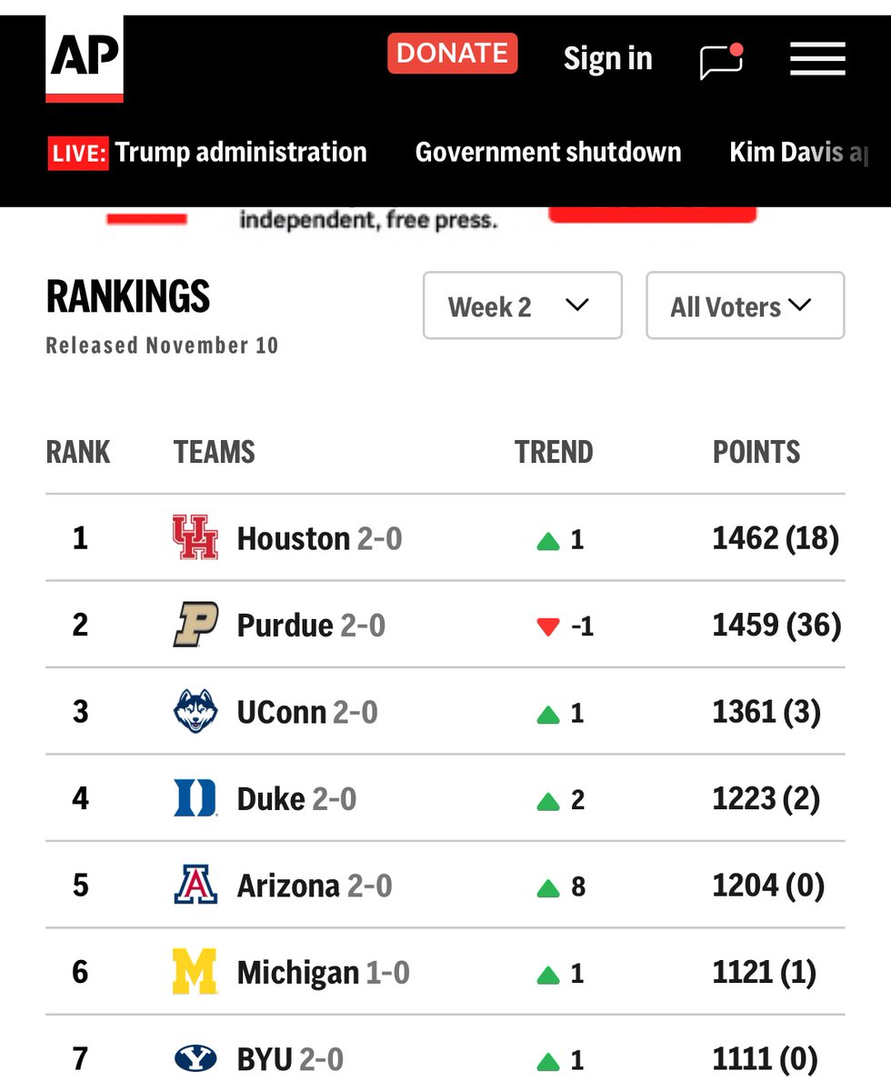 #5 in the nation baby!!🐻⬇️🏀…