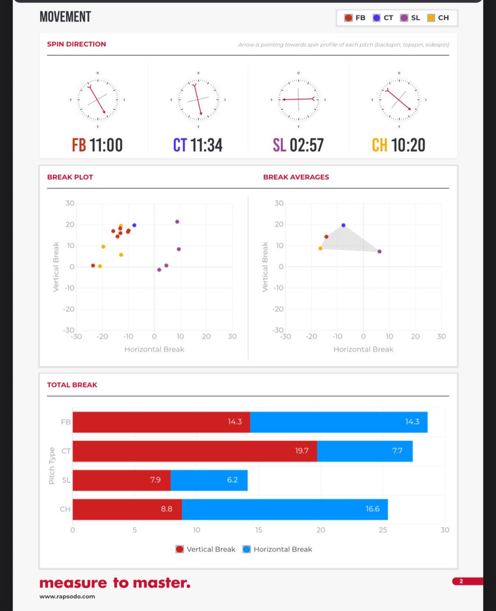 Carson Nedland tweet media