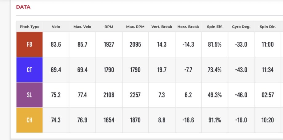 Carson Nedland tweet media