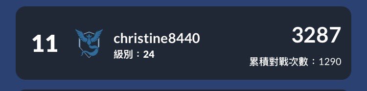 Reached my history-high ranking on the leaderboard this season. 🥹🥹
 
#leaderboard 
#pokemongo 
#GBL 
#pvp 
#s24
