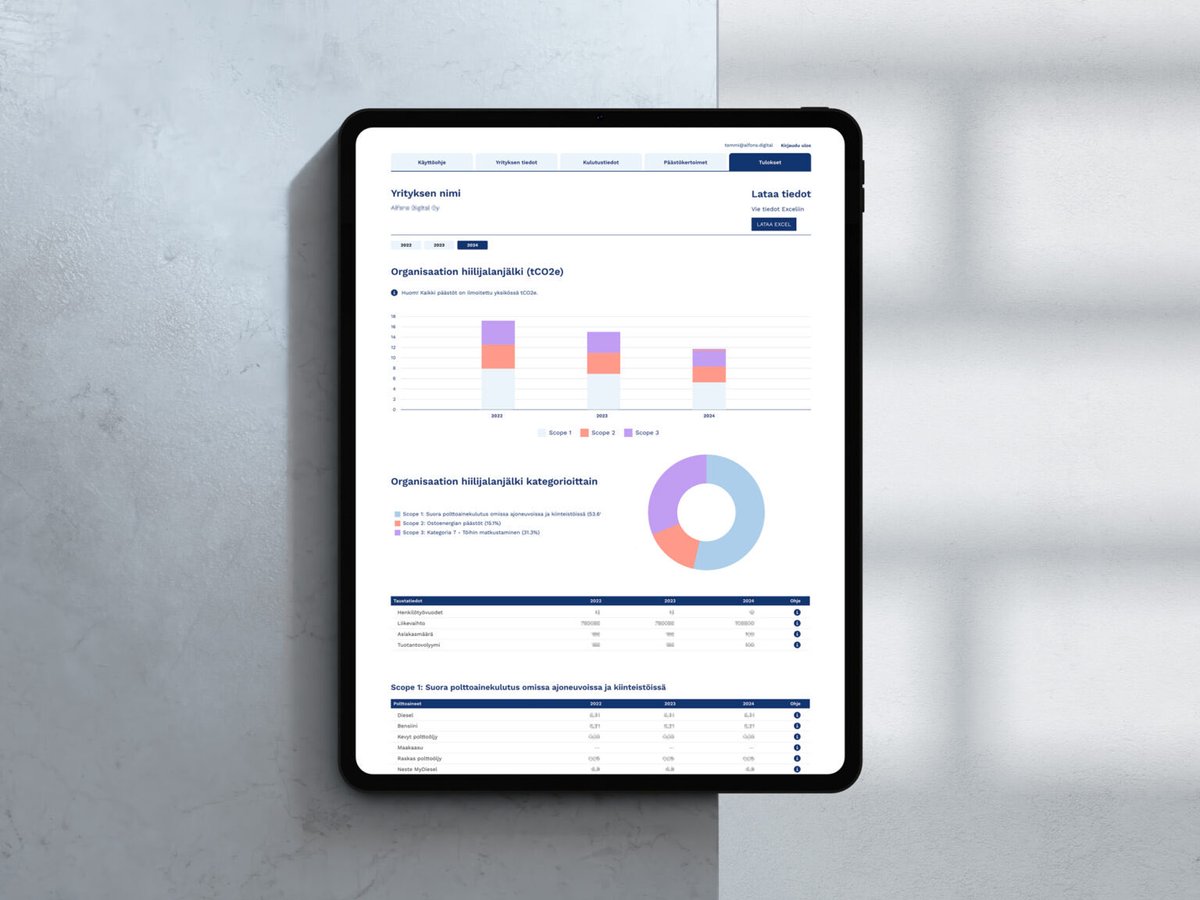 Astetta tykimpiä projekteja ulos uunista!

vierityspalkki.fi/julkaisut/kesk…