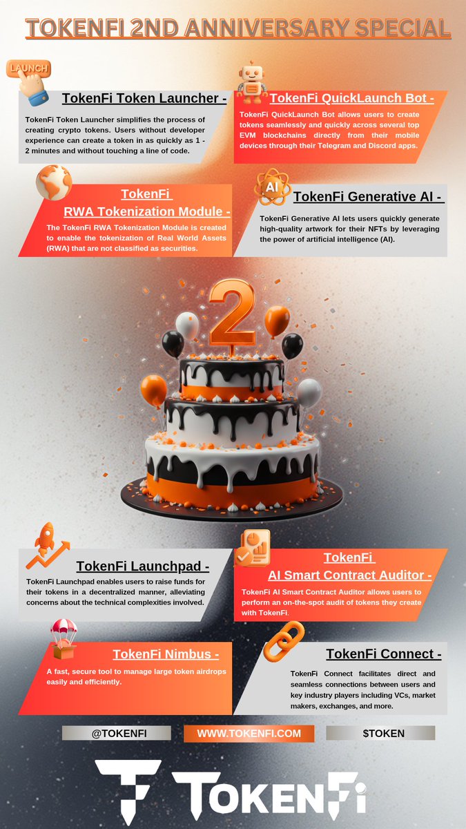 subhashms0143's tweet photo. 🎉 Celebrating TokenFi’s 2nd Anniversary
Here’s my infographic showcasing all 8 powerful TokenFi products the tools shaping the future of tokenization.

$TOKEN | @tokenfi https://t.co/hp8QBLR1cg