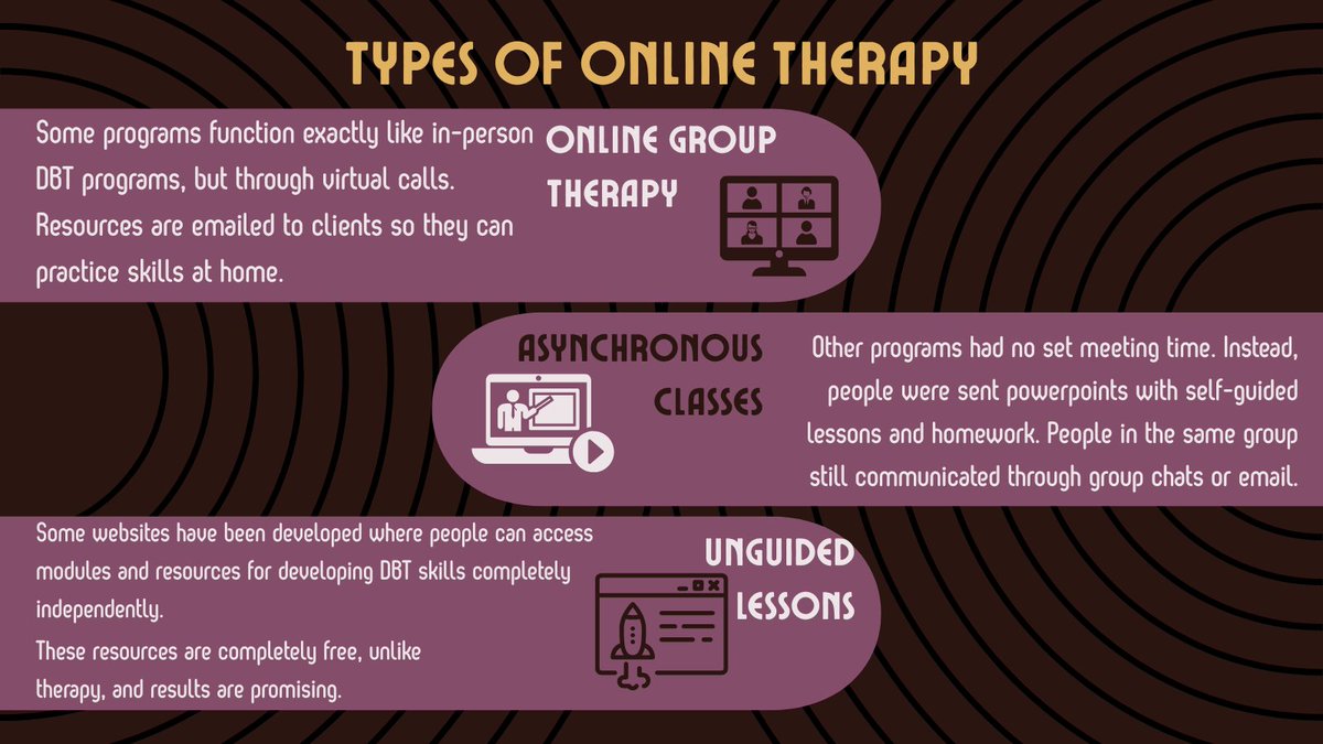 GSUARTLab's tweet image. Welcome back to #mentalhealthmonday. Today, we&apos;ll be exploring the benefits of online #dbt therapy, including the types, outcomes, and pros and cons. #therapy #Psychology #MentalHealthAwareness
