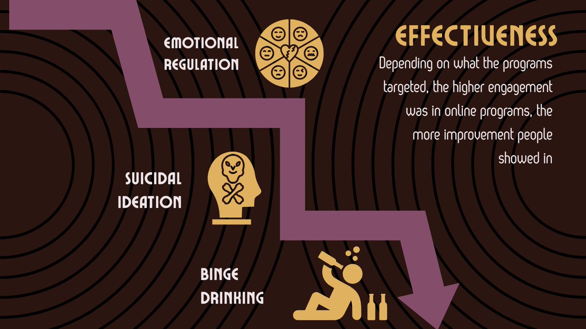 GSUARTLab's tweet image. Welcome back to #mentalhealthmonday. Today, we&apos;ll be exploring the benefits of online #dbt therapy, including the types, outcomes, and pros and cons. #therapy #Psychology #MentalHealthAwareness