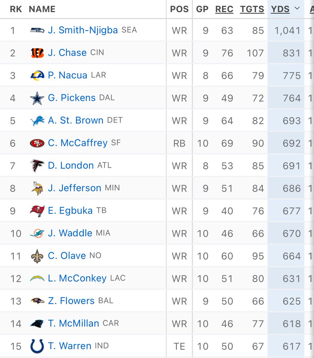 It’s lonely at the 1K club