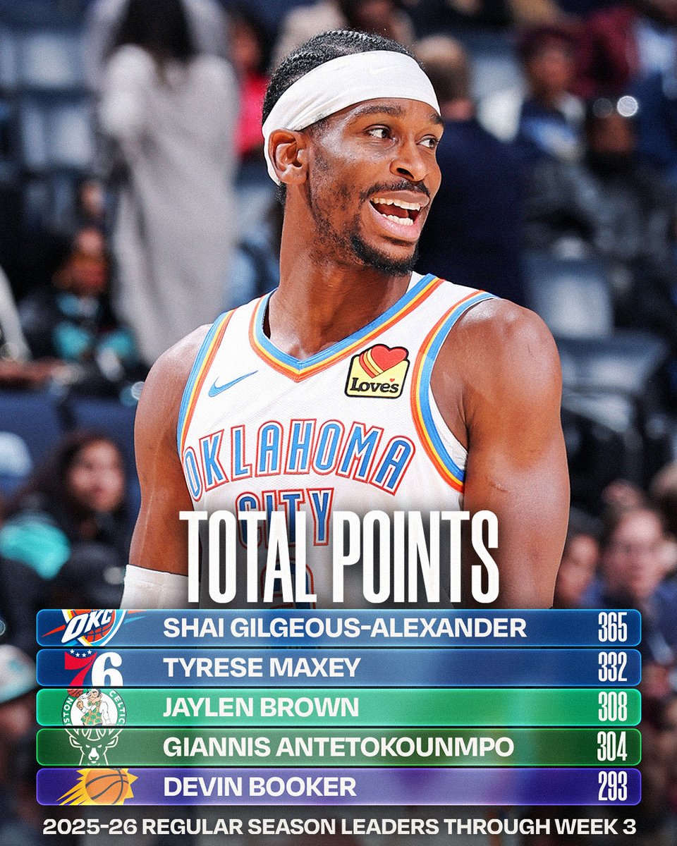 NBA.com/Stats tweet media