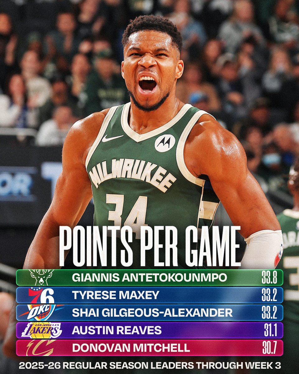 NBA.com/Stats tweet media